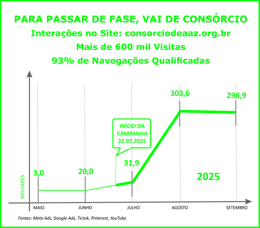 Dino - Divulgador de Noticias