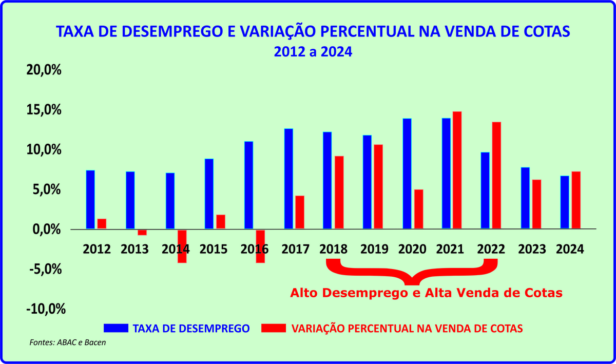 Dino - Divulgador de Noticias