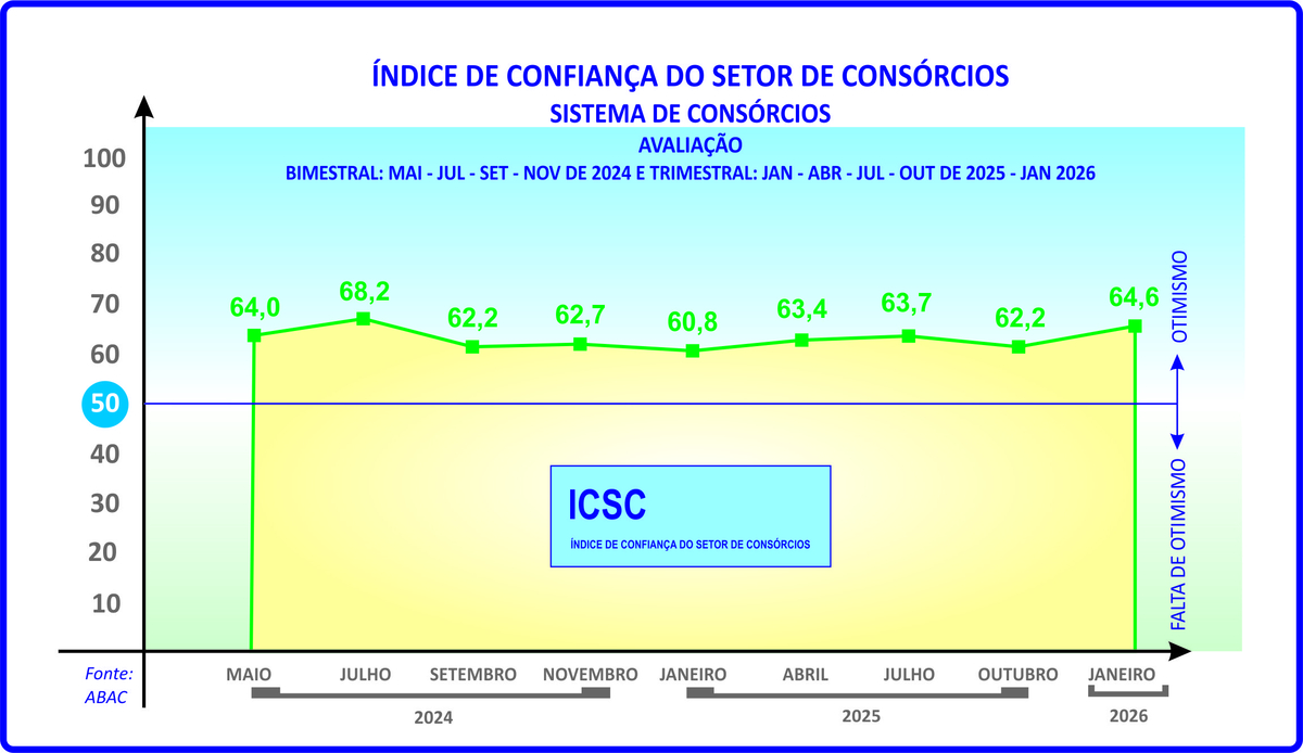 Dino - Divulgador de Noticias