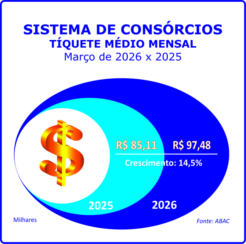 Dino - Divulgador de Noticias